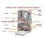 Котел газовый настенный BOSCH GAZ 6000 двухконтурный с закрытой камерой сгорания 24 кВт